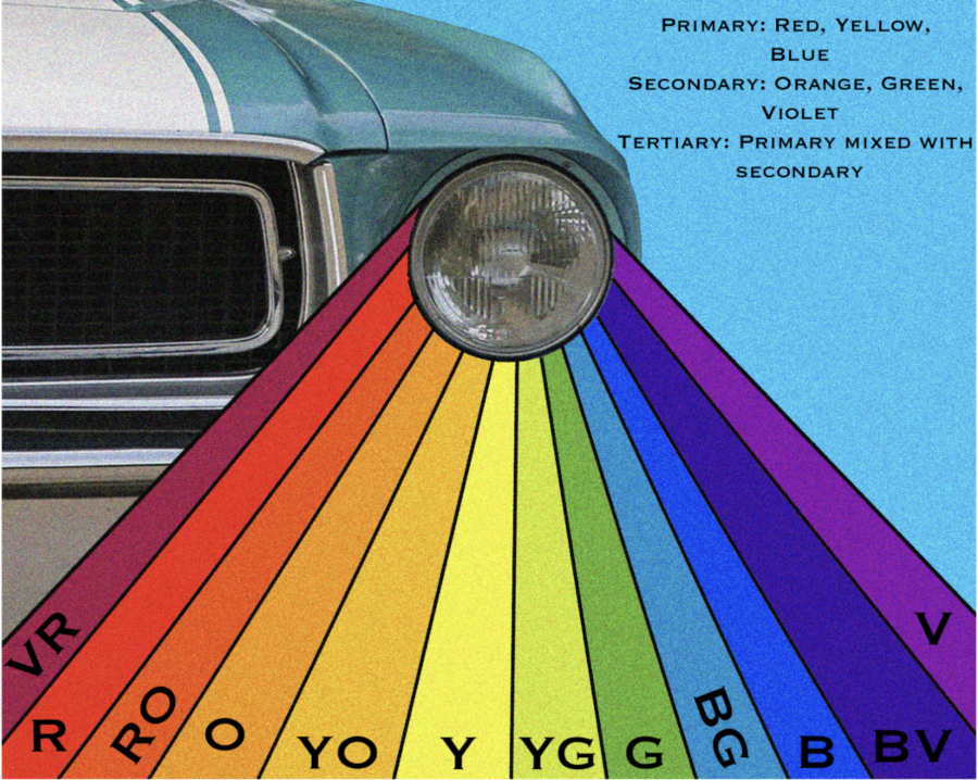 Creative Color Wheel – A. Ledford